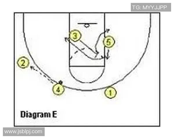 西安篮球队快攻战术解析与实战应用探讨